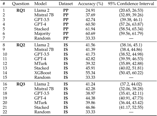 Figure 4 for Can Language Models Recognize Convincing Arguments?