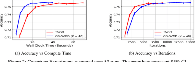 Figure 3 for Provably Fast Finite Particle Variants of SVGD via Virtual Particle Stochastic Approximation