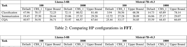 Figure 3 for Stay Tuned: An Empirical Study of the Impact of Hyperparameters on LLM Tuning in Real-World Applications