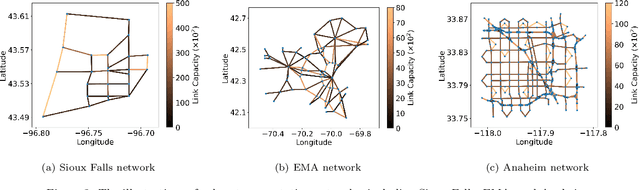 Figure 3 for Heterogeneous Graph Neural Networks for Data-driven Traffic Assignment
