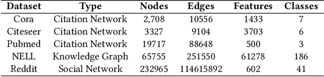 Figure 2 for Causality and Independence Enhancement for Biased Node Classification