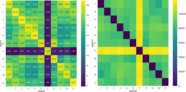 Figure 2 for Behavioral Differences is the Key of Ad-hoc Team Cooperation in Multiplayer Games Hanabi