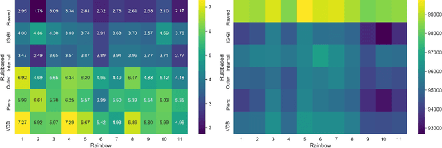 Figure 3 for Behavioral Differences is the Key of Ad-hoc Team Cooperation in Multiplayer Games Hanabi