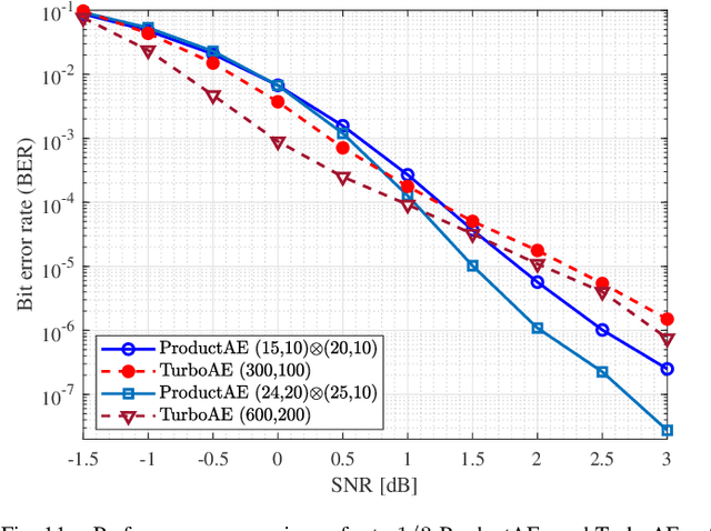 Figure 3 for ProductAE: Toward Deep Learning Driven Error-Correction Codes of Large Dimensions