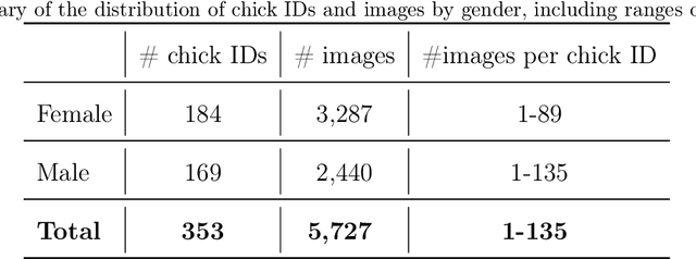 Figure 2 for Facial Chick Sexing: An Automated Chick Sexing System From Chick Facial Image