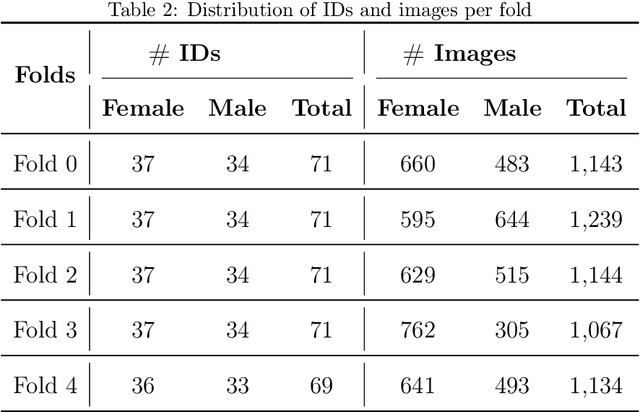 Figure 4 for Facial Chick Sexing: An Automated Chick Sexing System From Chick Facial Image