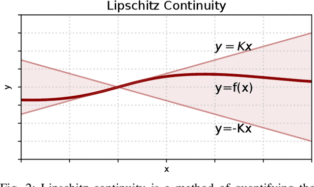 Figure 1 for Learning Smooth Humanoid Locomotion through Lipschitz-Constrained Policies