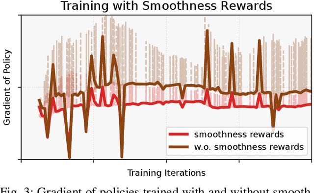 Figure 2 for Learning Smooth Humanoid Locomotion through Lipschitz-Constrained Policies