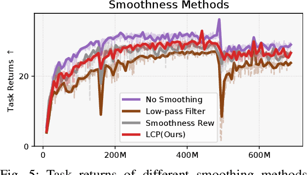 Figure 4 for Learning Smooth Humanoid Locomotion through Lipschitz-Constrained Policies