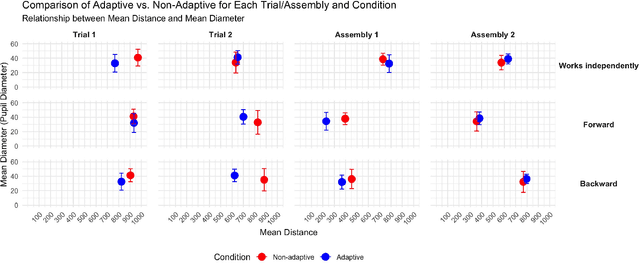 Figure 4 for Real-Time Adaptive Industrial Robots: Improving Safety And Comfort In Human-Robot Collaboration