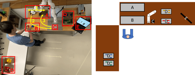 Figure 3 for Real-Time Adaptive Industrial Robots: Improving Safety And Comfort In Human-Robot Collaboration