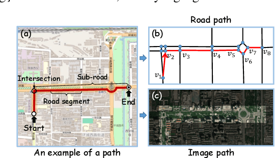 Figure 1 for MM-Path: Multi-modal, Multi-granularity Path Representation Learning -- Extended Version