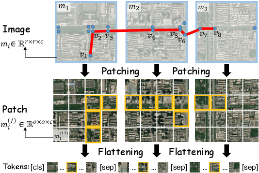 Figure 3 for MM-Path: Multi-modal, Multi-granularity Path Representation Learning -- Extended Version