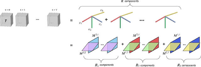 Figure 1 for D-TensoRF: Tensorial Radiance Fields for Dynamic Scenes