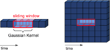 Figure 3 for D-TensoRF: Tensorial Radiance Fields for Dynamic Scenes