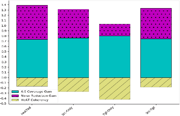 Figure 3 for HeATed Alert Triage (HeAT): Transferrable Learning to Extract Multistage Attack Campaigns