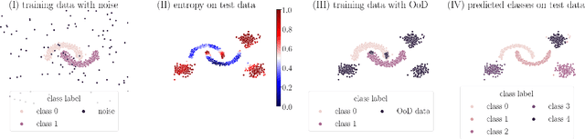 Figure 3 for Detecting Novelties with Empty Classes