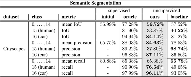 Figure 4 for Detecting Novelties with Empty Classes