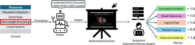 Figure 2 for TheoremExplainAgent: Towards Multimodal Explanations for LLM Theorem Understanding