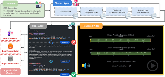 Figure 4 for TheoremExplainAgent: Towards Multimodal Explanations for LLM Theorem Understanding