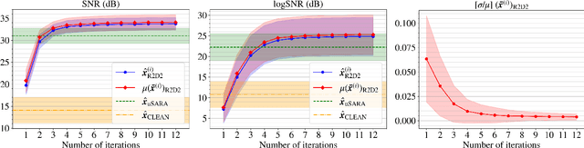 Figure 2 for R2D2 image reconstruction with model uncertainty quantification in radio astronomy