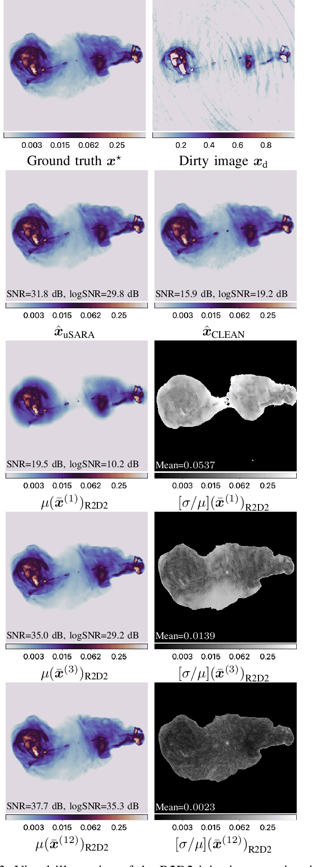 Figure 3 for R2D2 image reconstruction with model uncertainty quantification in radio astronomy