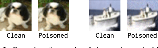 Figure 3 for Trainwreck: A damaging adversarial attack on image classifiers