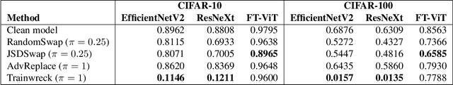 Figure 2 for Trainwreck: A damaging adversarial attack on image classifiers