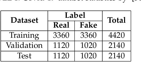 Figure 2 for X-CapsNet For Fake News Detection