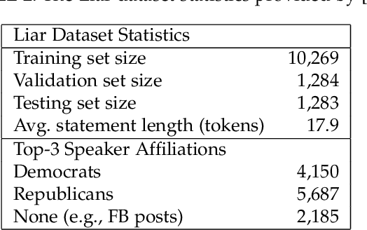 Figure 4 for X-CapsNet For Fake News Detection