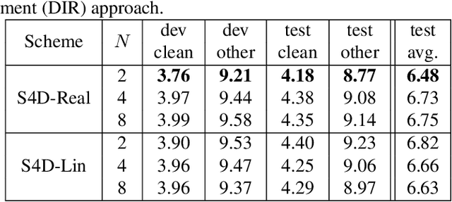 Figure 3 for Augmenting conformers with structured state space models for online speech recognition