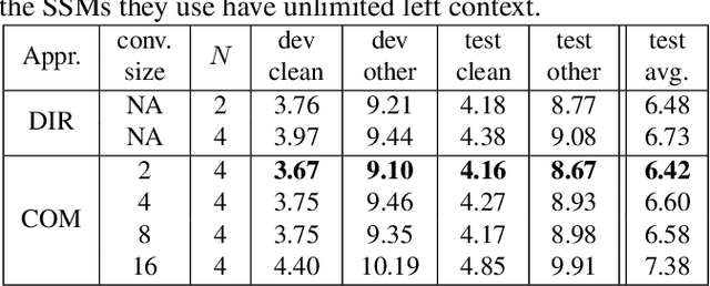 Figure 4 for Augmenting conformers with structured state space models for online speech recognition