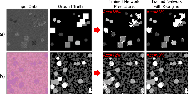 Figure 1 for K-Origins: Better Colour Quantification for Neural Networks