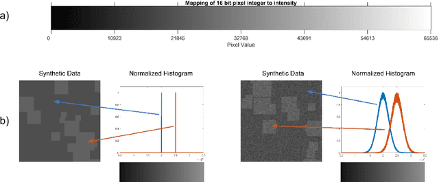 Figure 3 for K-Origins: Better Colour Quantification for Neural Networks