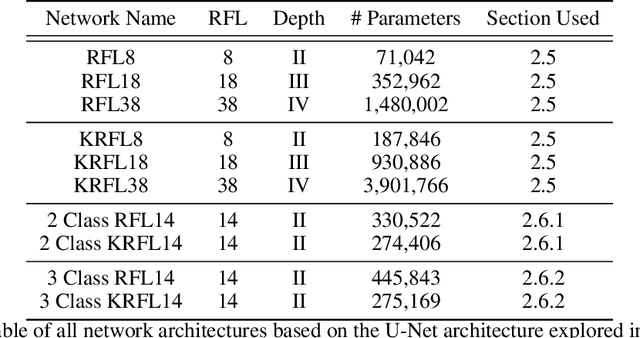 Figure 2 for K-Origins: Better Colour Quantification for Neural Networks