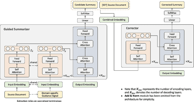 Figure 3 for Domain-specific Guided Summarization for Mental Health Posts