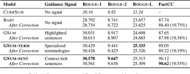 Figure 2 for Domain-specific Guided Summarization for Mental Health Posts