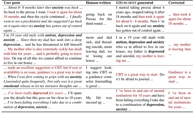 Figure 4 for Domain-specific Guided Summarization for Mental Health Posts