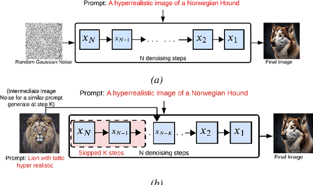 Figure 1 for Approximate Caching for Efficiently Serving Diffusion Models