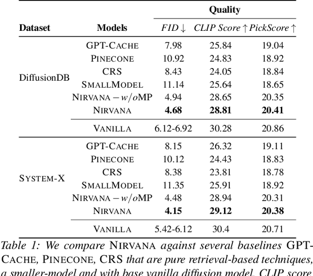 Figure 2 for Approximate Caching for Efficiently Serving Diffusion Models