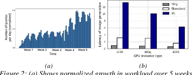 Figure 3 for Approximate Caching for Efficiently Serving Diffusion Models