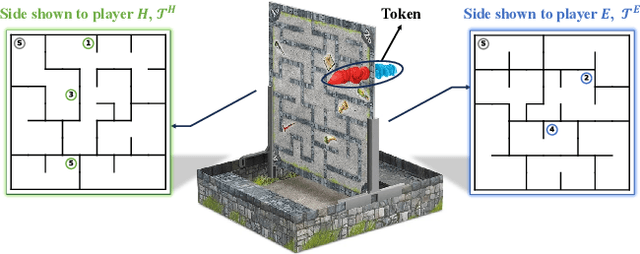 Figure 3 for Human-Agent Cooperation in Games under Incomplete Information through Natural Language Communication