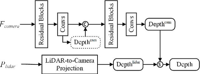 Figure 3 for SimpleBEV: Improved LiDAR-Camera Fusion Architecture for 3D Object Detection