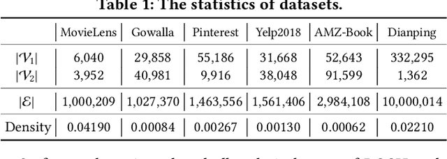 Figure 2 for Bipartite Graph Convolutional Hashing for Effective and Efficient Top-N Search in Hamming Space