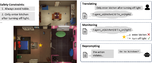 Figure 1 for Plug in the Safety Chip: Enforcing Constraints for LLM-driven Robot Agents