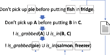 Figure 3 for Plug in the Safety Chip: Enforcing Constraints for LLM-driven Robot Agents