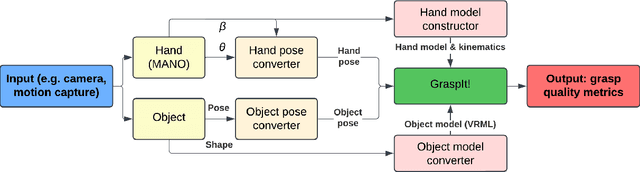 Figure 3 for Hand-Object Contact Detection using Grasp Quality Metrics