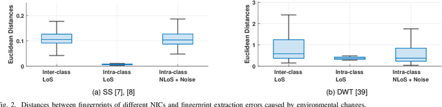 Figure 4 for DeepCRF: Deep Learning-Enhanced CSI-Based RF Fingerprinting for Channel-Resilient WiFi Device Identification