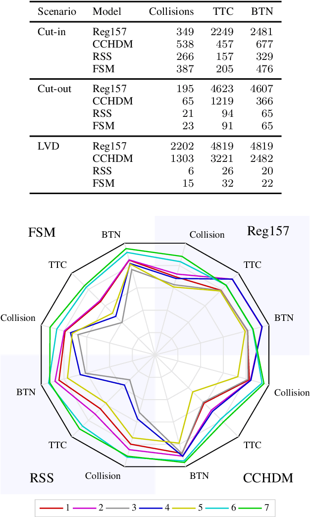 Figure 1 for Scenario-based assessment of automated driving systems: How (not) to parameterize scenarios?