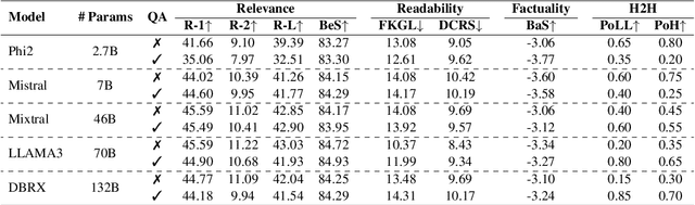 Figure 2 for Leveraging Large Language Models for Zero-shot Lay Summarisation in Biomedicine and Beyond